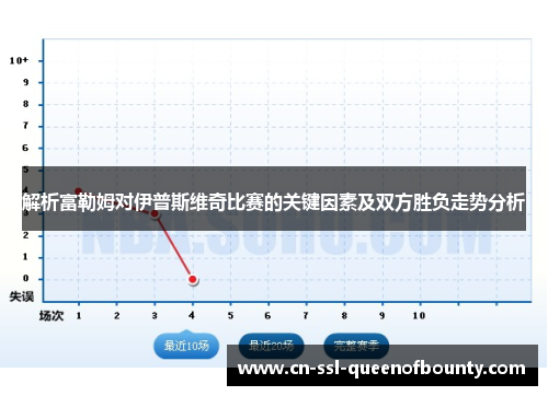 解析富勒姆对伊普斯维奇比赛的关键因素及双方胜负走势分析