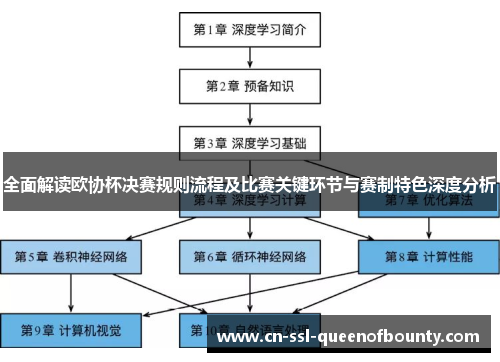全面解读欧协杯决赛规则流程及比赛关键环节与赛制特色深度分析 全面解读欧协杯决赛规则流程及比赛关键环节与赛制特色深度分析