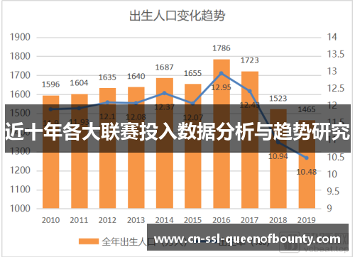 近十年各大联赛投入数据分析与趋势研究