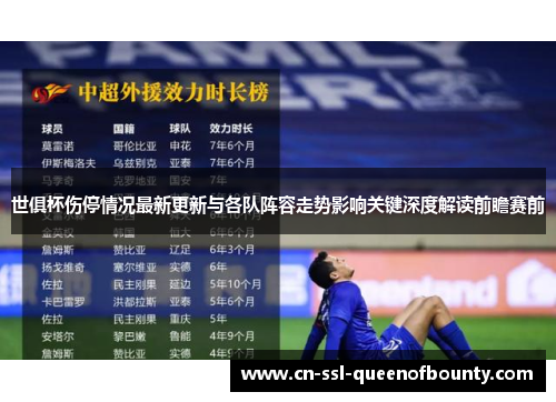 世俱杯伤停情况最新更新与各队阵容走势影响关键深度解读前瞻赛前